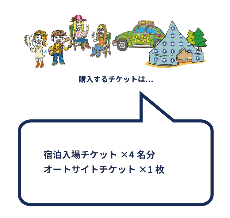 4人グループで1サイト必要な場合