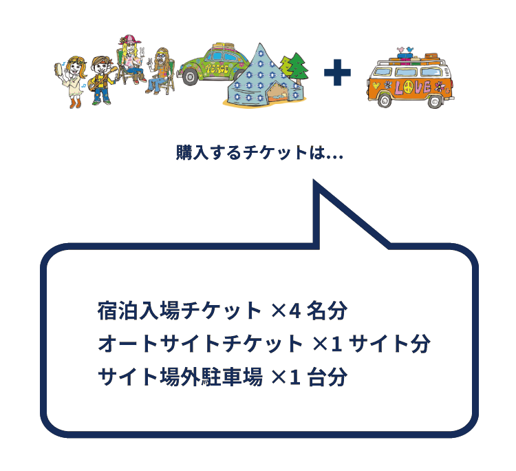 4人グループで1サイト必要・車が2台の場合