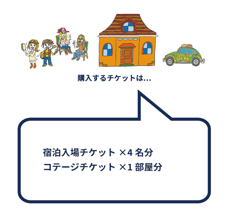4人グループで4人用コテージに宿泊する場合